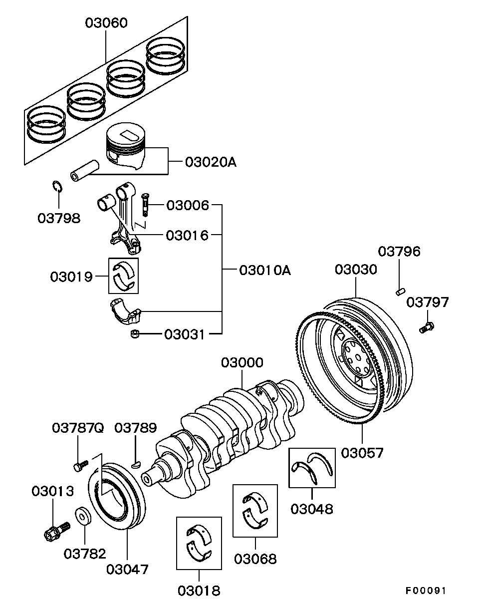 Scheme