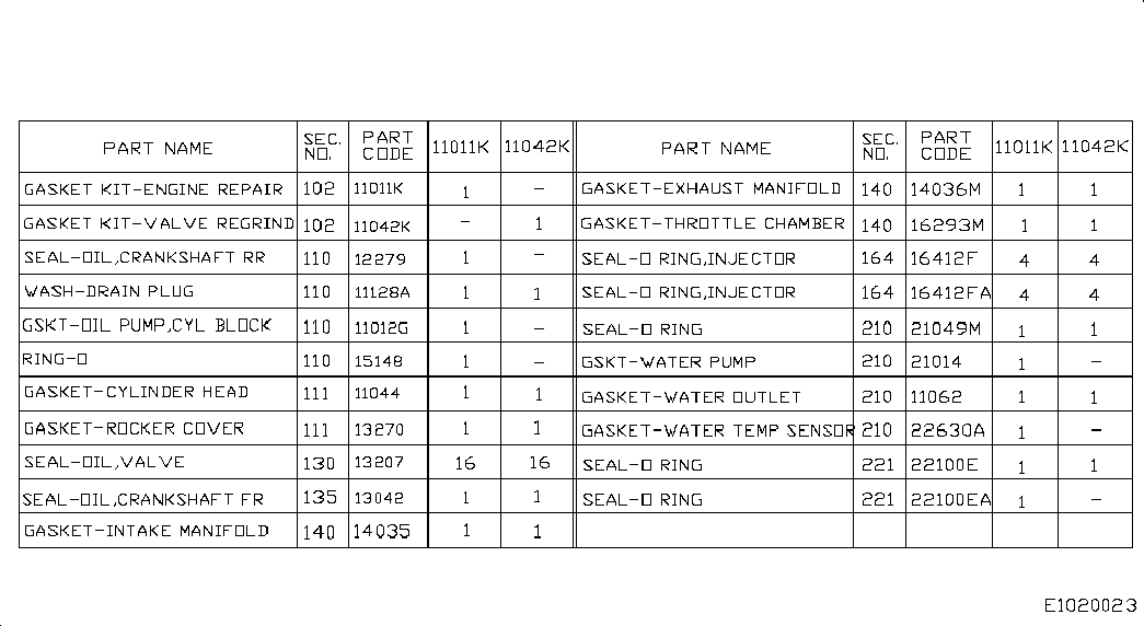 NISSAN A0AMA-1KT0A - Комплект прокладок, двигун autocars.com.ua